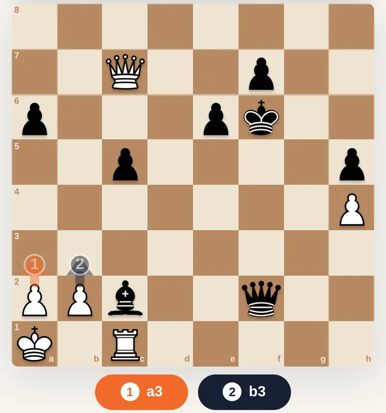 A Blunderer puzzle with two candidate moves, a3 and b3, shown as numbered arrows on the board and as two buttons below it