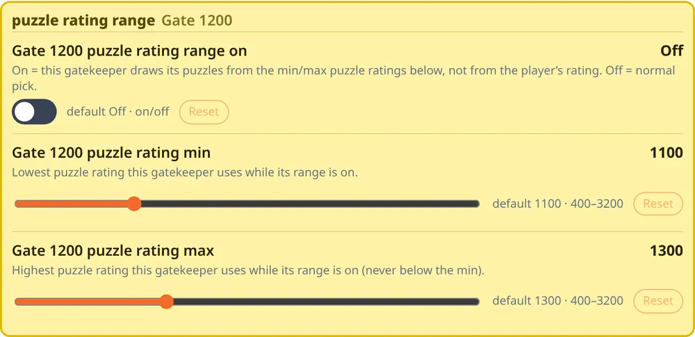 The puzzle rating range box for Gate 1200 in the Blunderer control panel: an on/off switch plus minimum and maximum puzzle rating sliders